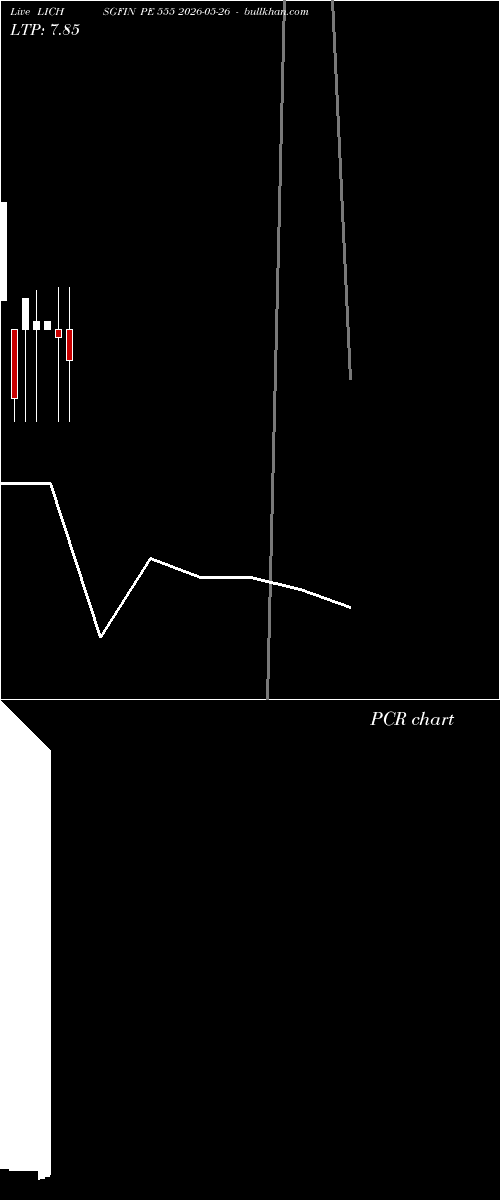  option chart LICHSGFIN PE 555 2026-05-26 