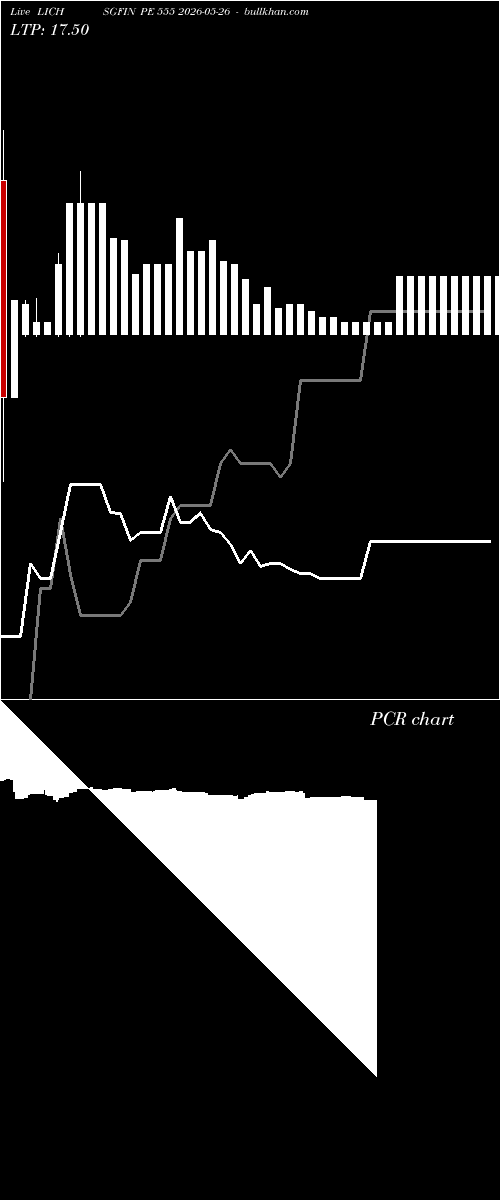 option chart LICHSGFIN PE 555 2026-05-26 