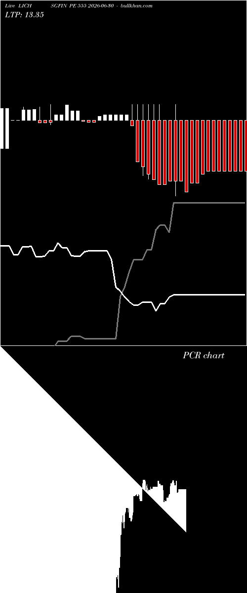  option chart LICHSGFIN PE 555 2026-06-30 