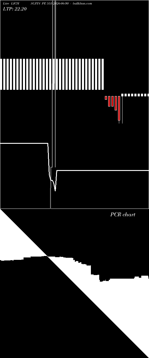  option chart LICHSGFIN PE 555 2026-06-30 