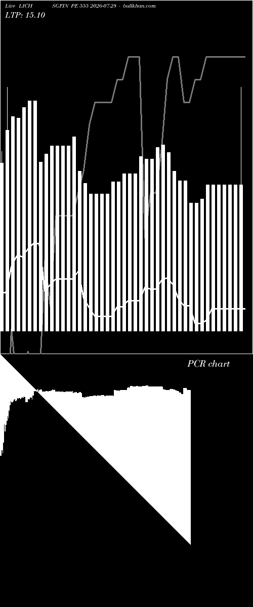  option chart LICHSGFIN PE 555 2026-07-28 