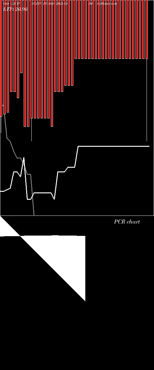  option chart LICHSGFIN PE 560 2025-12-30 