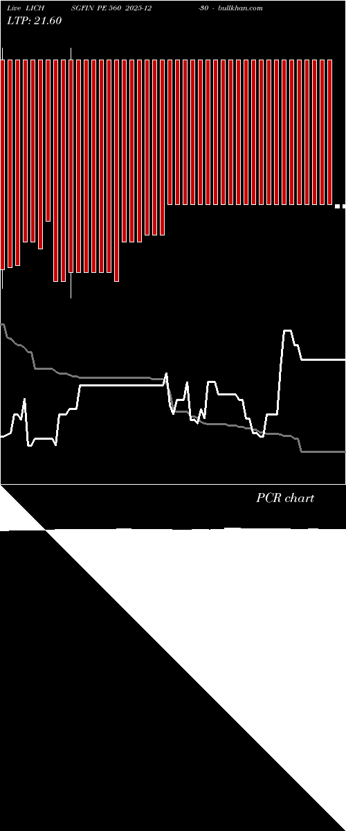  option chart LICHSGFIN PE 560 2025-12-30 