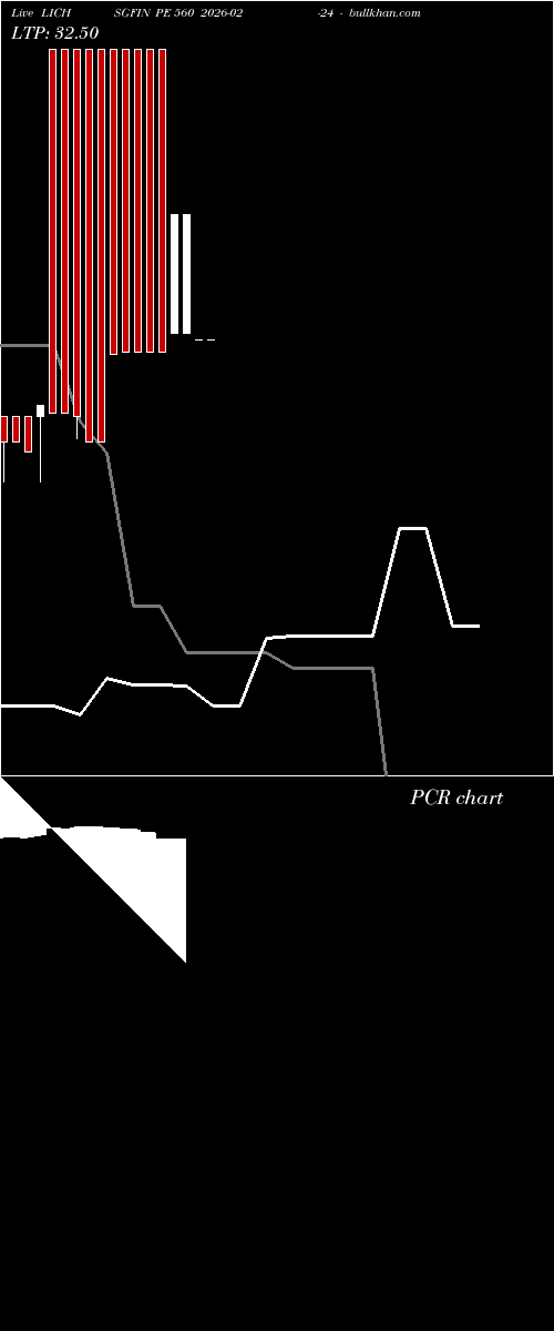  option chart LICHSGFIN PE 560 2026-02-24 