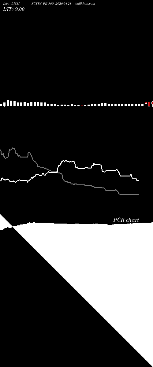  option chart LICHSGFIN PE 560 2026-04-28 