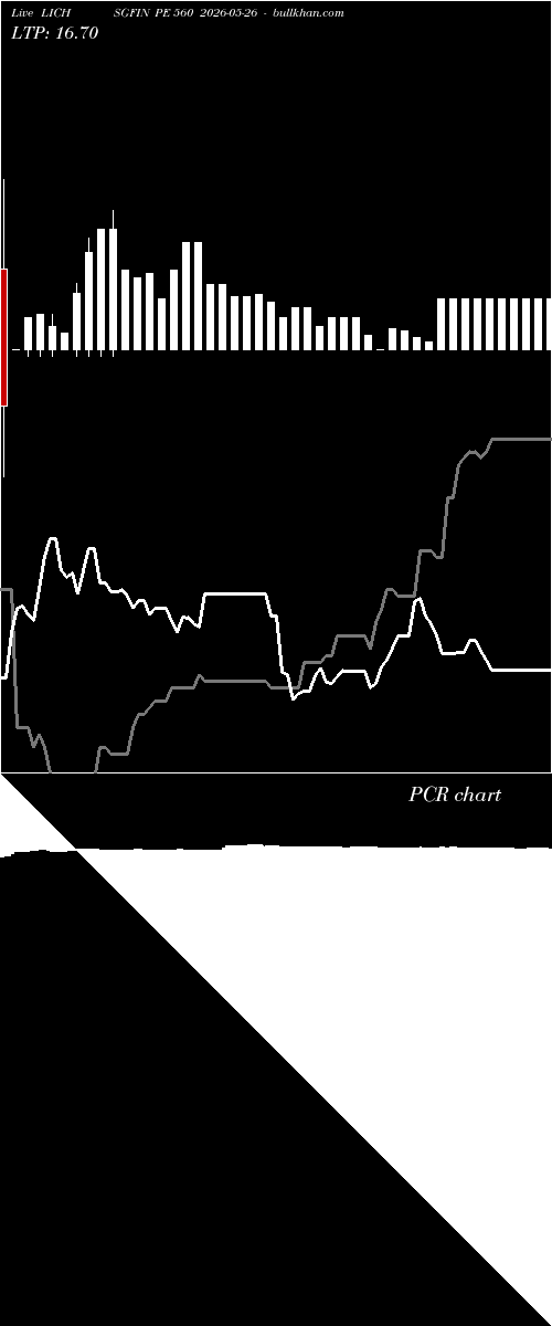  option chart LICHSGFIN PE 560 2026-05-26 