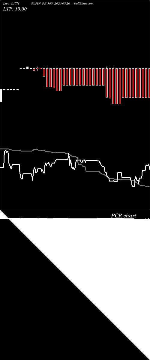  option chart LICHSGFIN PE 560 2026-05-26 