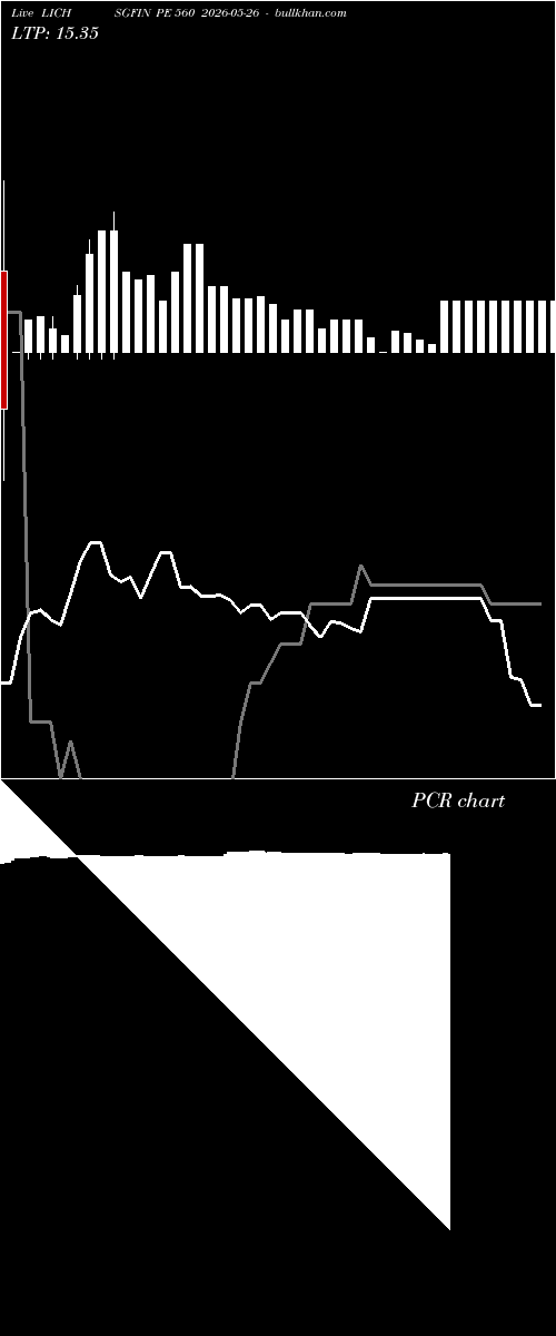  option chart LICHSGFIN PE 560 2026-05-26 