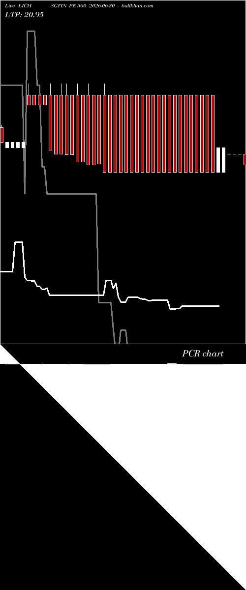  option chart LICHSGFIN PE 560 2026-06-30 