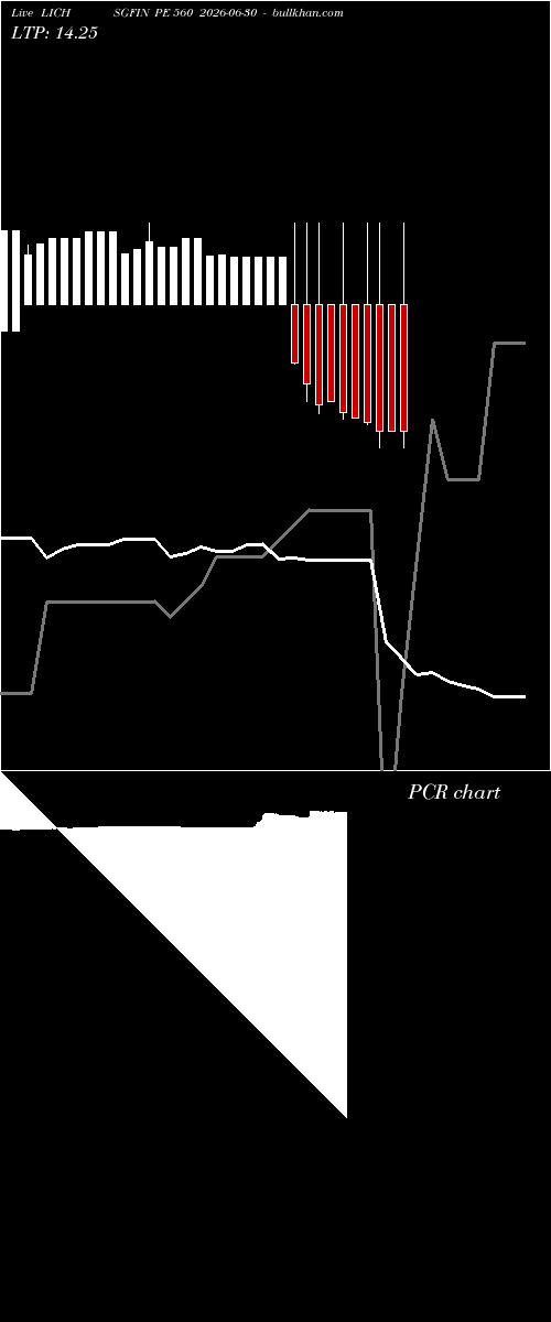  option chart LICHSGFIN PE 560 2026-06-30 
