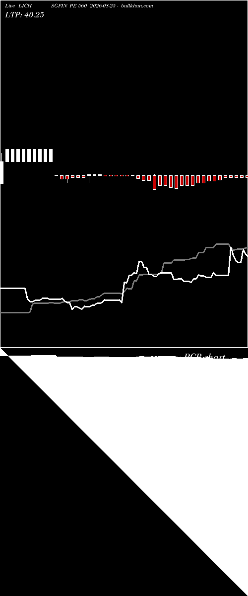  option chart LICHSGFIN PE 560 2026-08-25 