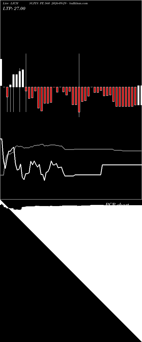  option chart LICHSGFIN PE 560 2026-09-29 