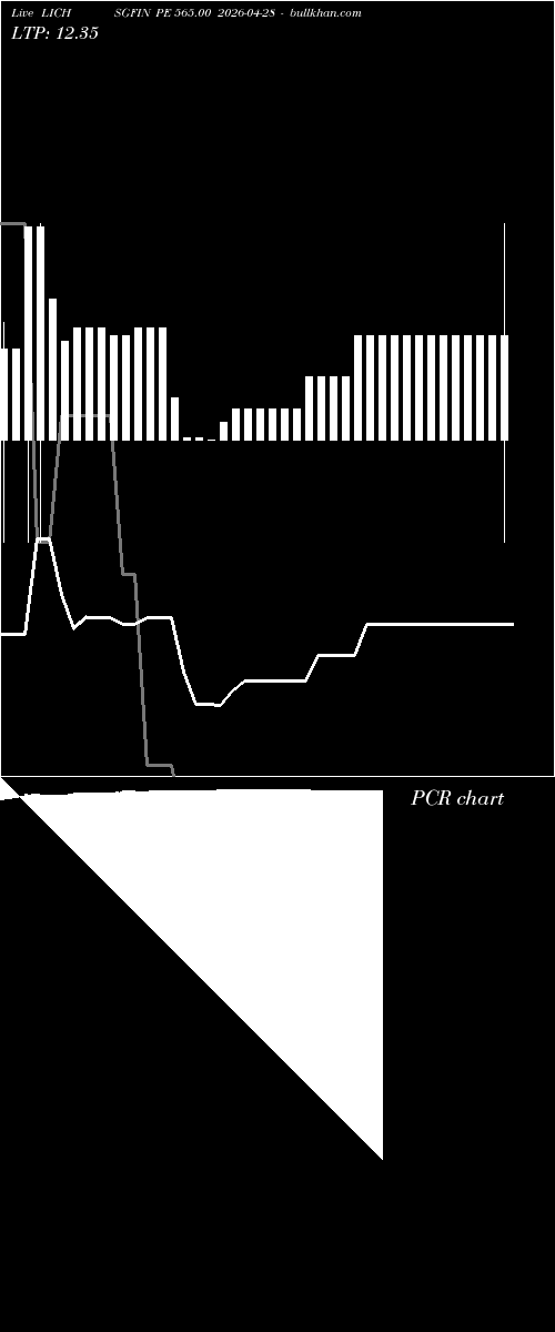  option chart LICHSGFIN PE 565.00 2026-04-28 
