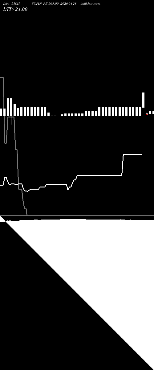  option chart LICHSGFIN PE 565.00 2026-04-28 