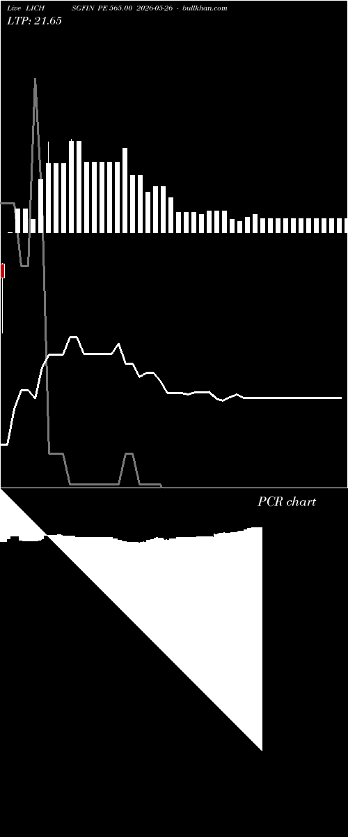  option chart LICHSGFIN PE 565.00 2026-05-26 