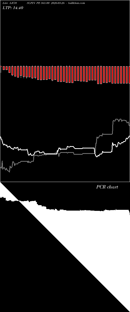  option chart LICHSGFIN PE 565.00 2026-05-26 
