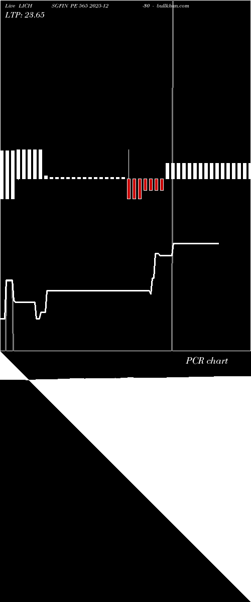  option chart LICHSGFIN PE 565 2025-12-30 