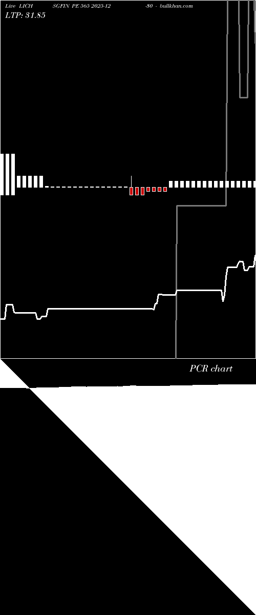  option chart LICHSGFIN PE 565 2025-12-30 