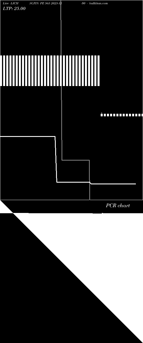  option chart LICHSGFIN PE 565 2025-12-30 