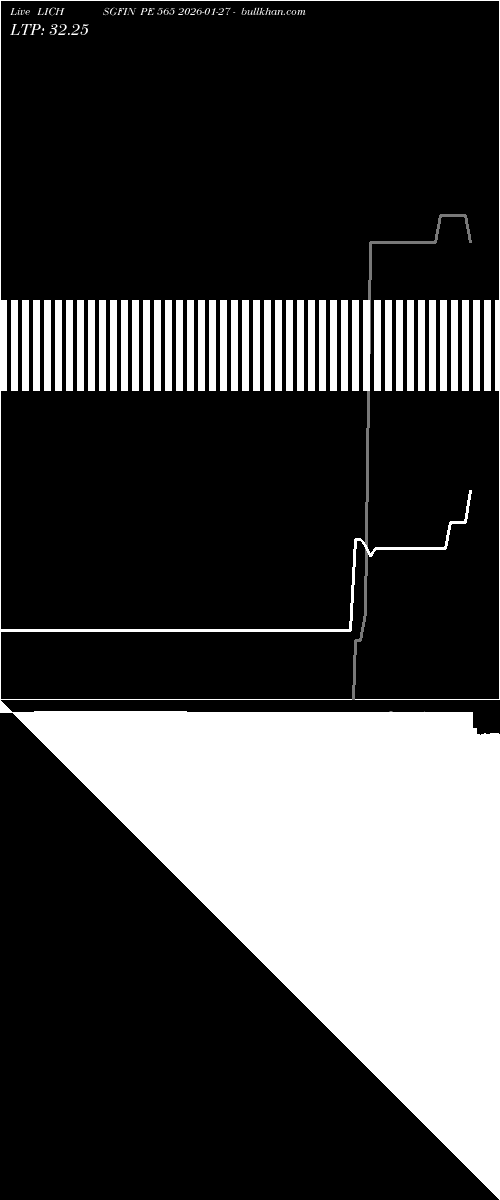  option chart LICHSGFIN PE 565 2026-01-27 