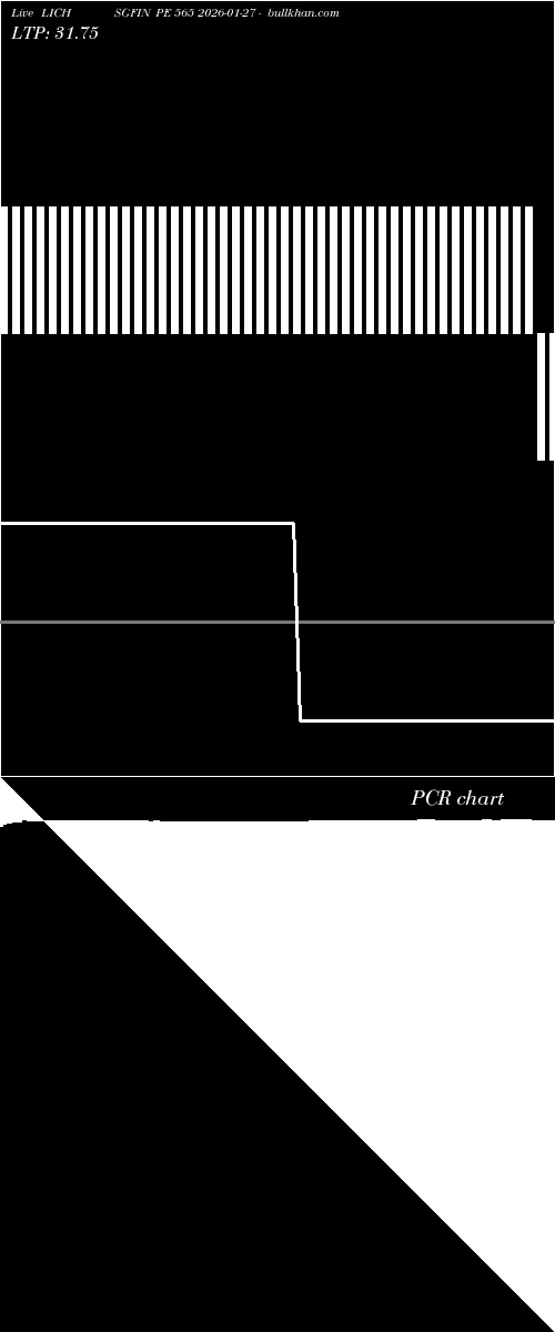  option chart LICHSGFIN PE 565 2026-01-27 