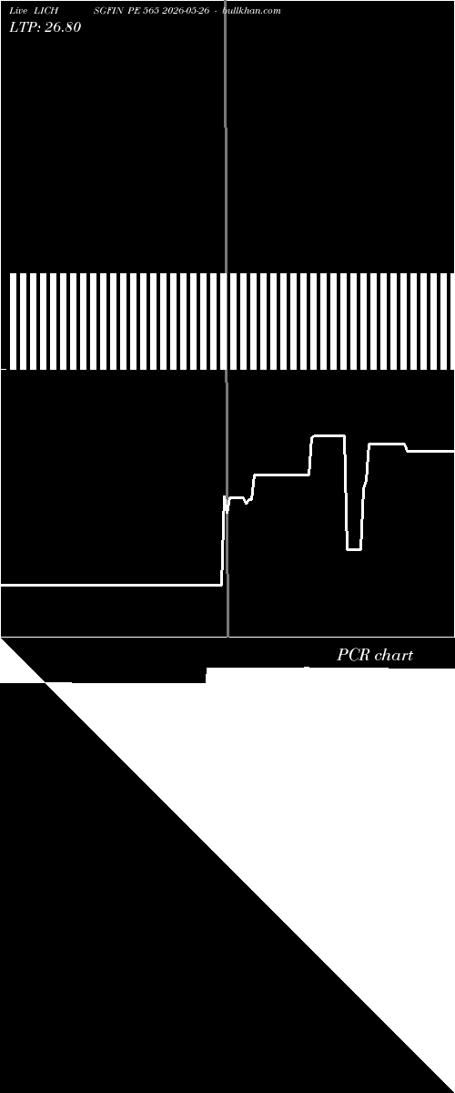 option chart LICHSGFIN PE 565 2026-05-26 