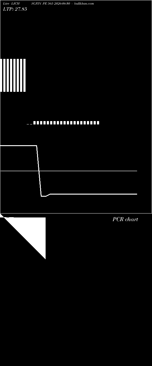  option chart LICHSGFIN PE 565 2026-06-30 