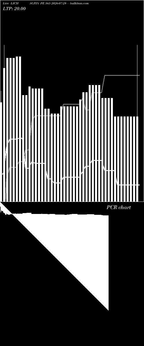 option chart LICHSGFIN PE 565 2026-07-28 
