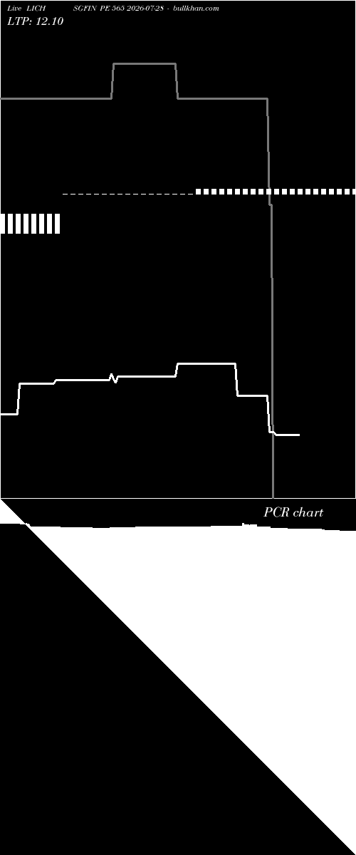 option chart LICHSGFIN PE 565 2026-07-28 
