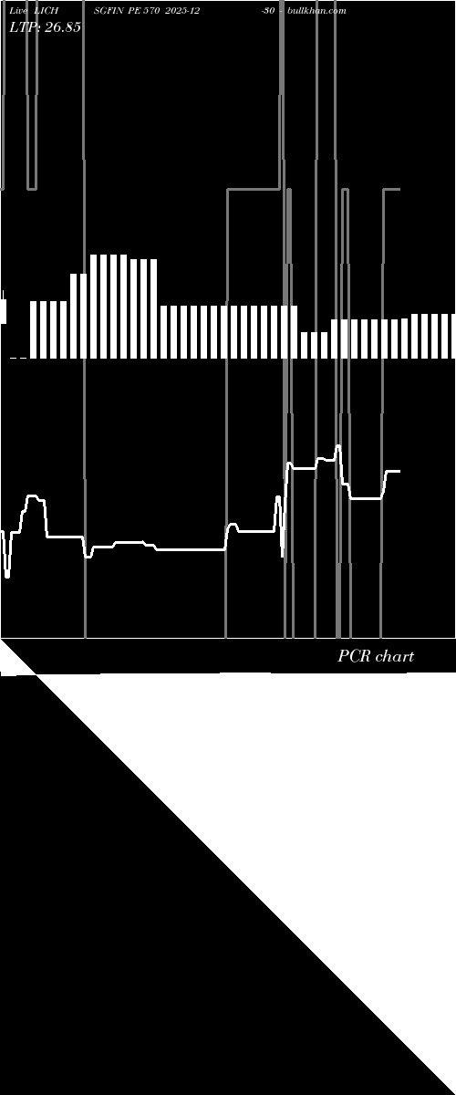  option chart LICHSGFIN PE 570 2025-12-30 