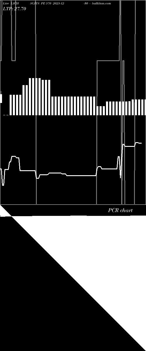  option chart LICHSGFIN PE 570 2025-12-30 