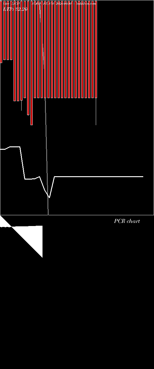  option chart LICHSGFIN PE 570 2026-06-30 