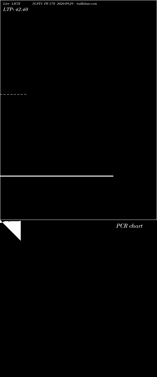  option chart LICHSGFIN PE 570 2026-09-29 