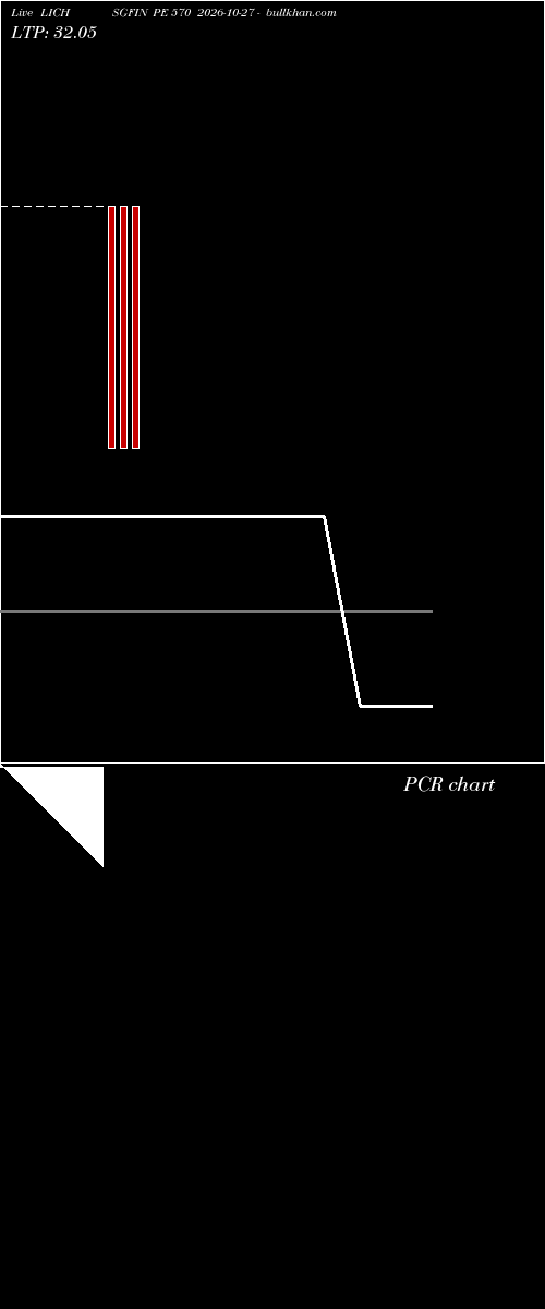  option chart LICHSGFIN PE 570 2026-10-27 