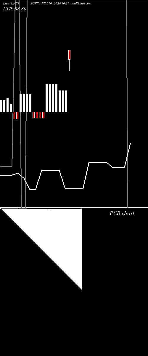  option chart LICHSGFIN PE 570 2026-10-27 