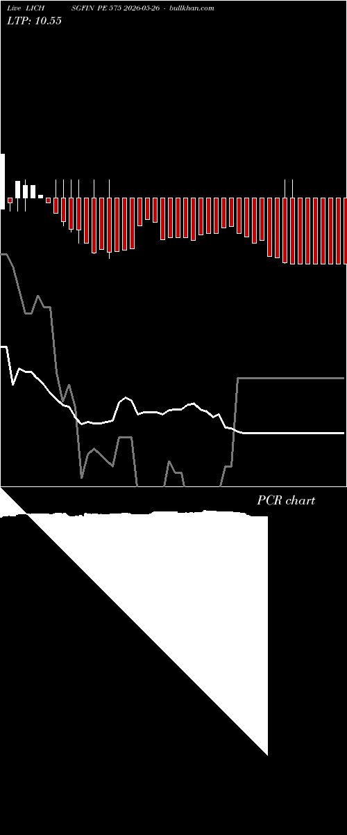  option chart LICHSGFIN PE 575 2026-05-26 