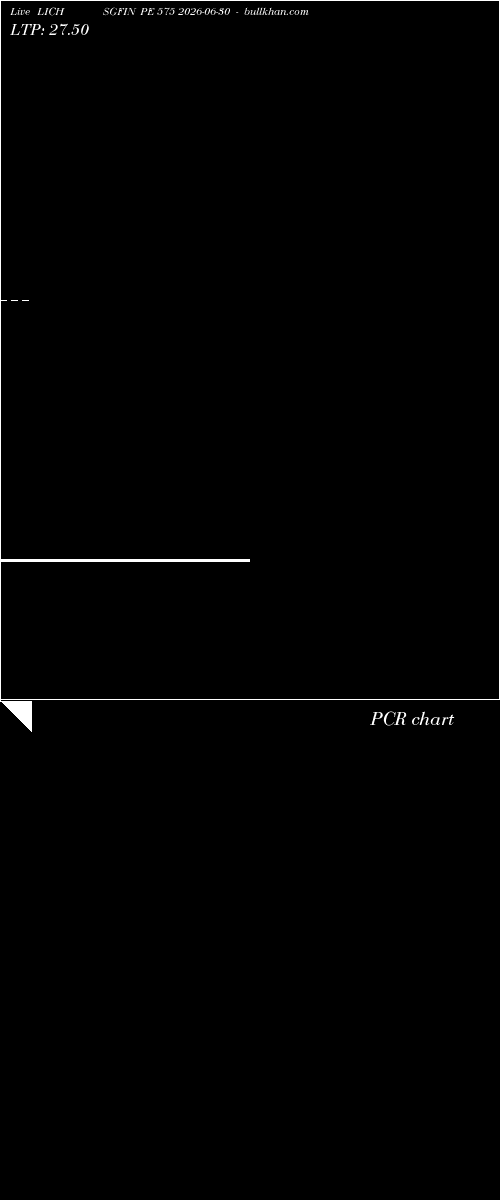 option chart LICHSGFIN PE 575 2026-06-30 
