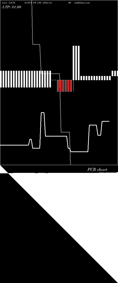  option chart LICHSGFIN PE 580 2025-12-30 