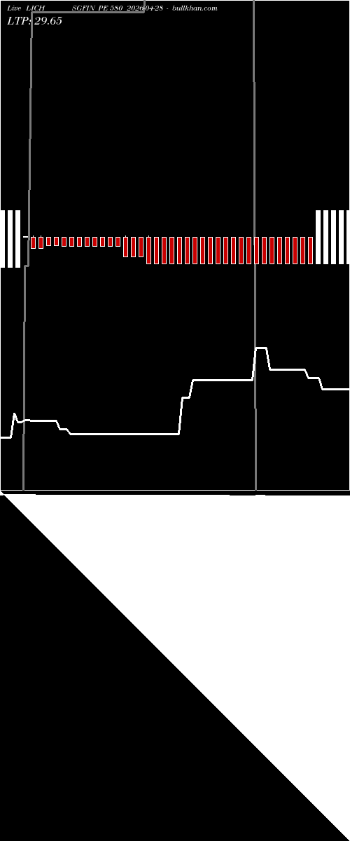  option chart LICHSGFIN PE 580 2026-04-28 