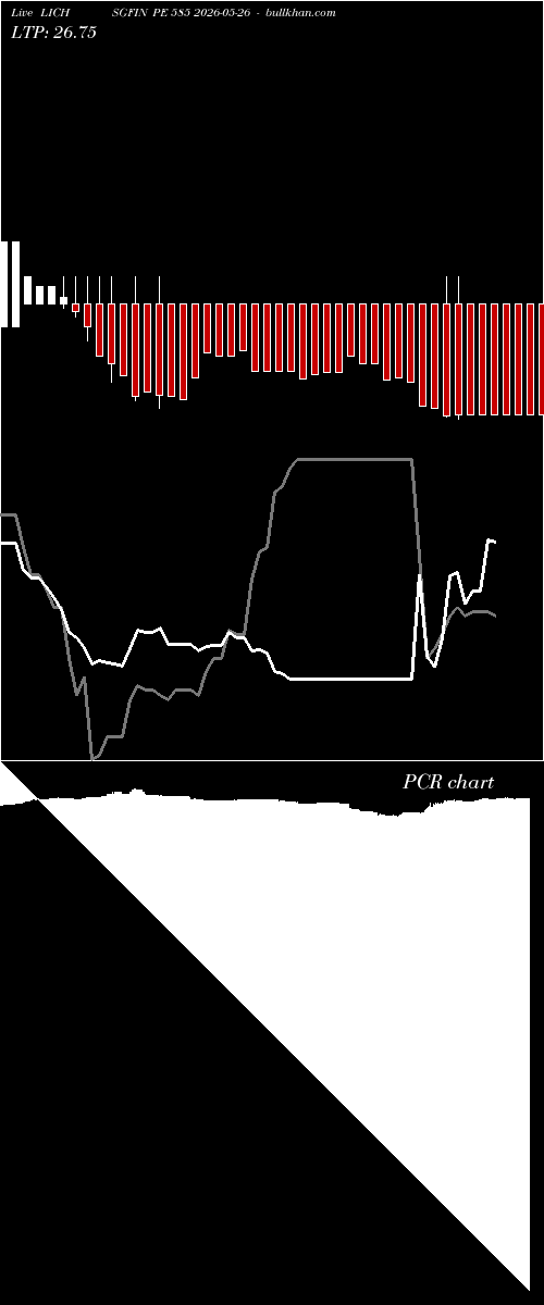  option chart LICHSGFIN PE 585 2026-05-26 