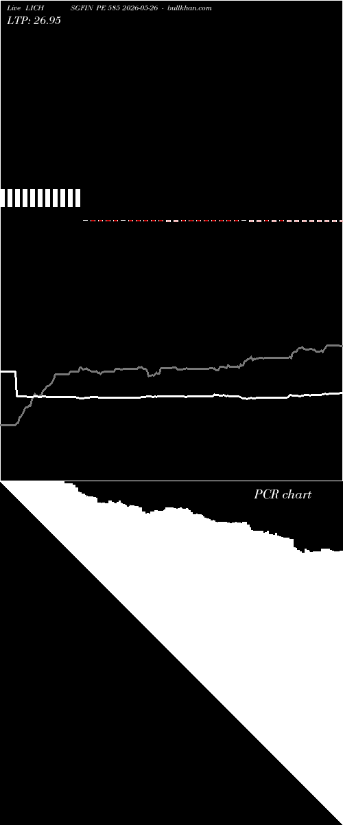  option chart LICHSGFIN PE 585 2026-05-26 