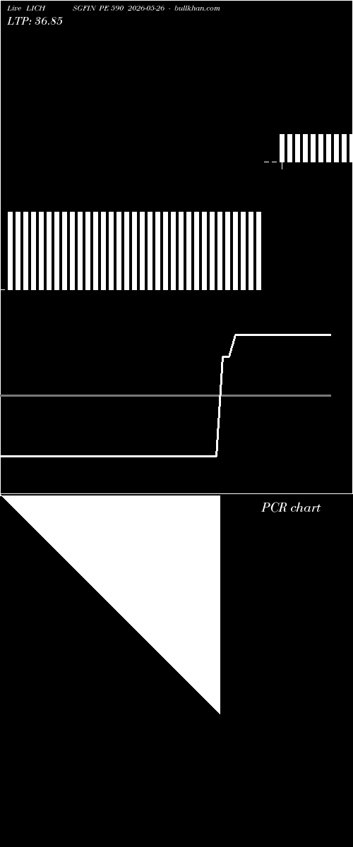  option chart LICHSGFIN PE 590 2026-05-26 
