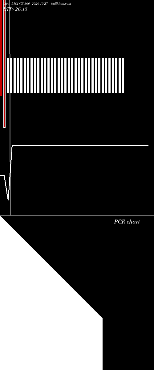  option chart LICI CE 360 2026-10-27 