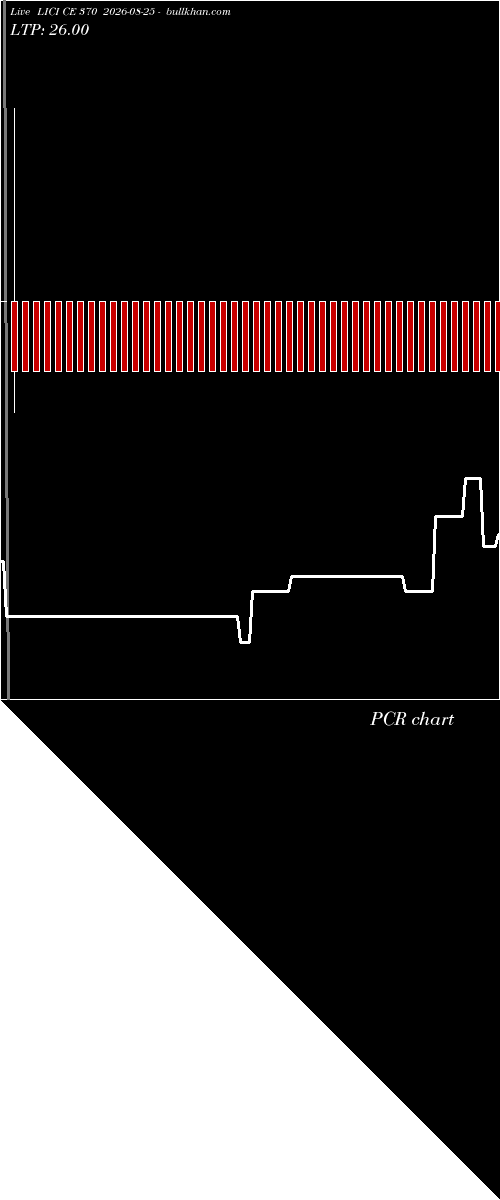  option chart LICI CE 370 2026-08-25 