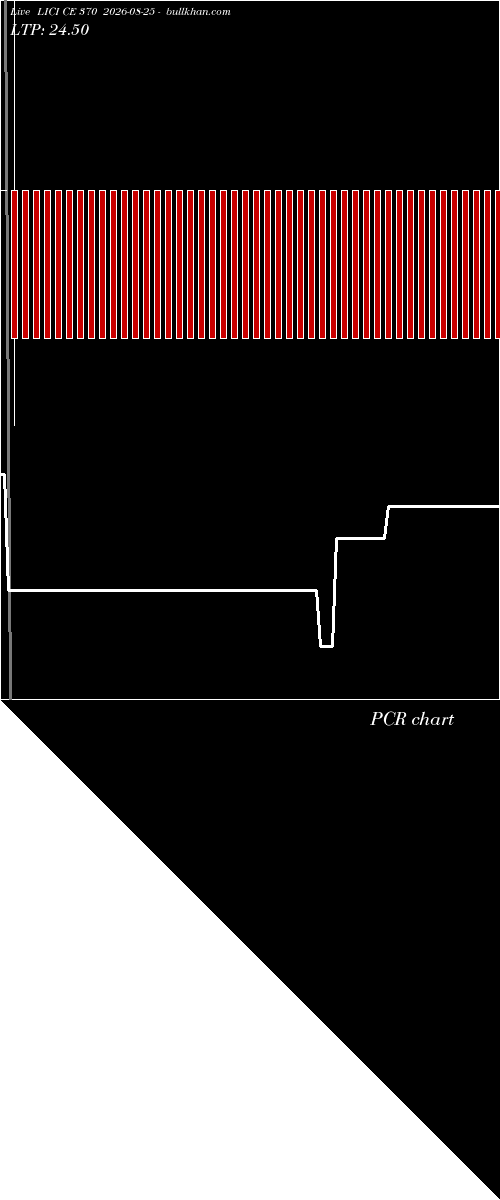  option chart LICI CE 370 2026-08-25 
