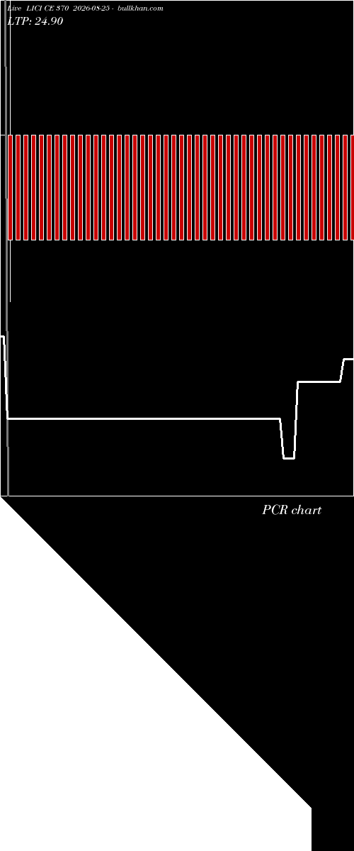  option chart LICI CE 370 2026-08-25 