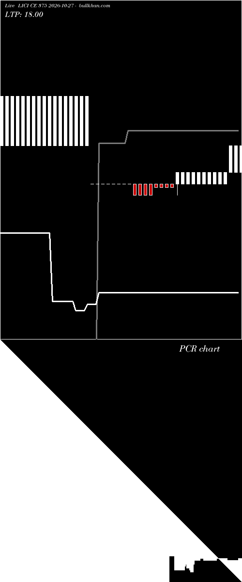  option chart LICI CE 375 2026-10-27 