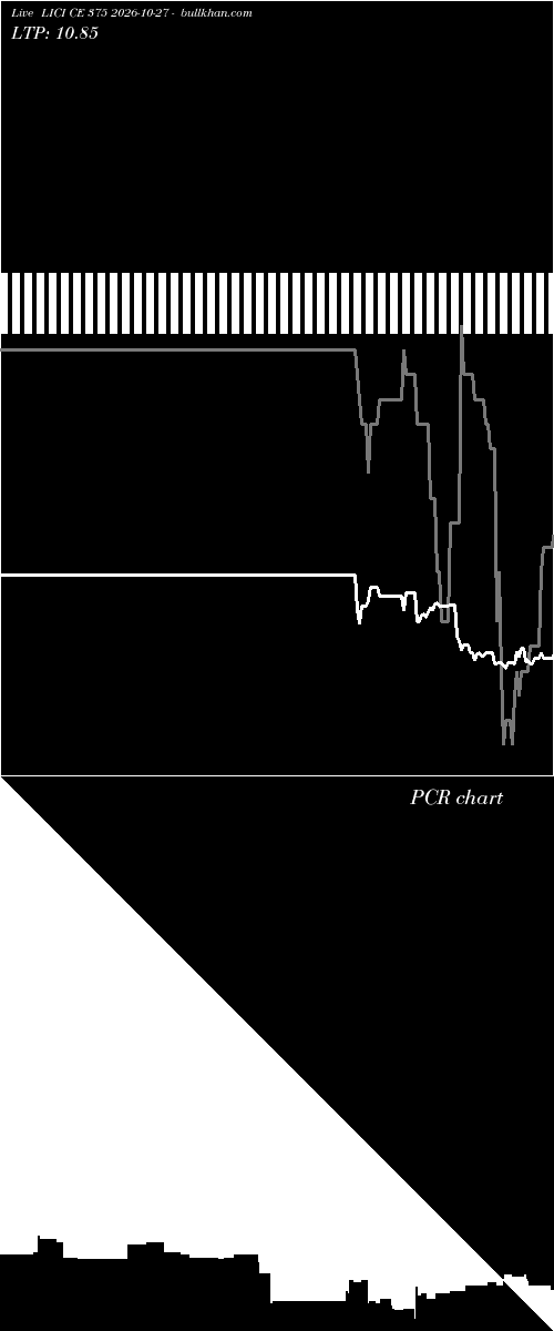  option chart LICI CE 375 2026-10-27 