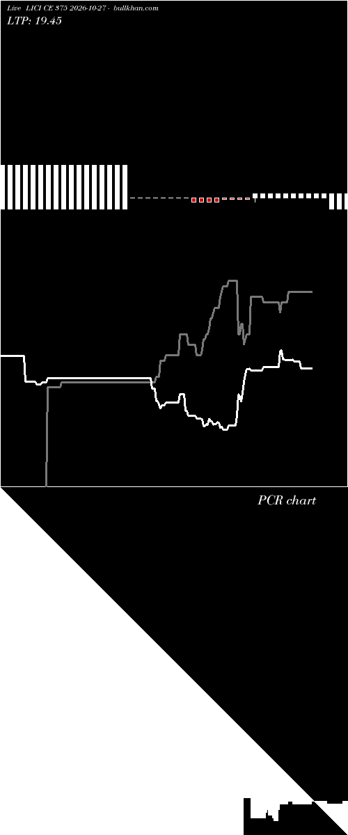  option chart LICI CE 375 2026-10-27 