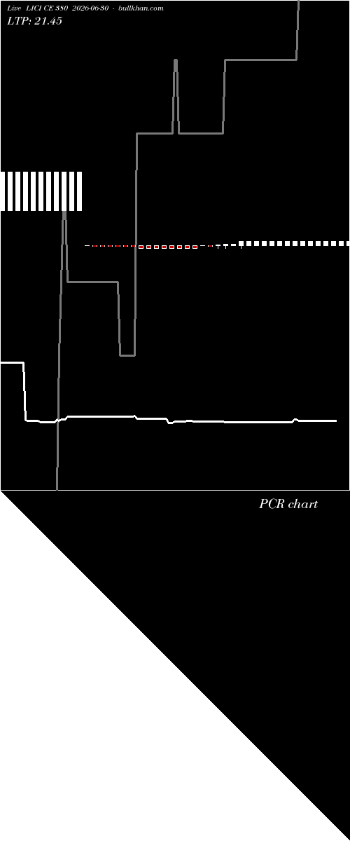  option chart LICI CE 380 2026-06-30 
